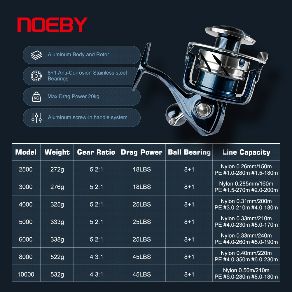 Carretilha de Pesca Noeby Max  - Abu Garcia Reel Max avaliação e preço